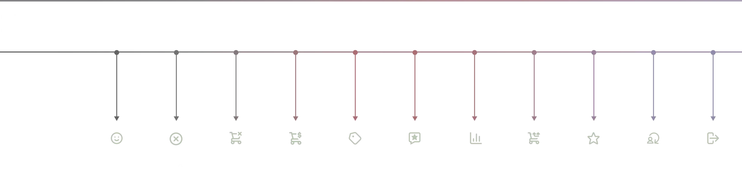 Flows - Customer Journey Flows - Customer Journey
